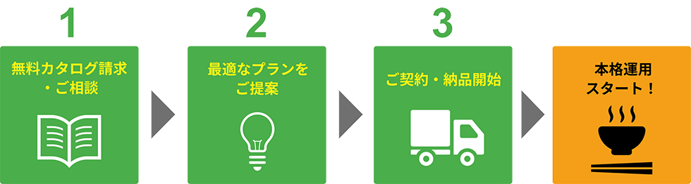 導入ステップ