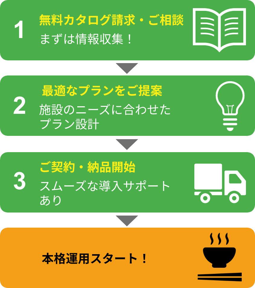 導入ステップ
