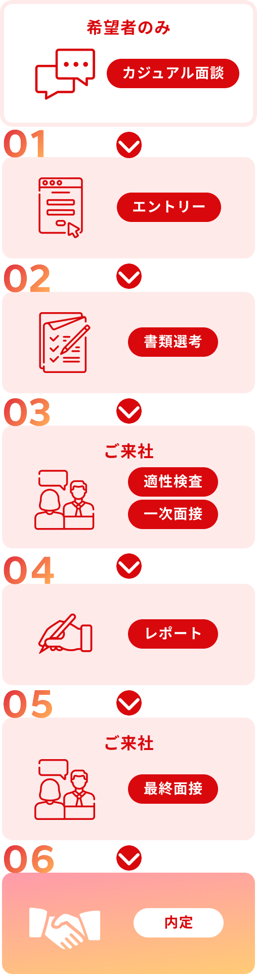 選考フロー スマホ